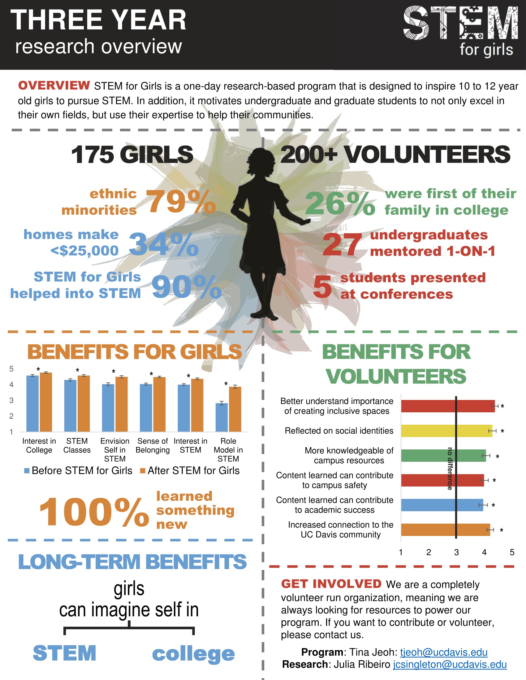 http://wrrc.ucdavis.edu/stem4girls.html